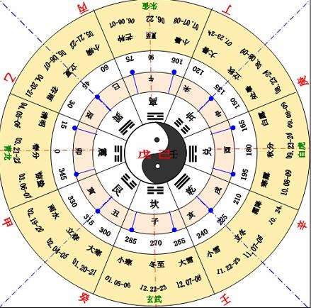 重庆风水大师：风水学入门知识大全—阴阳五行学说